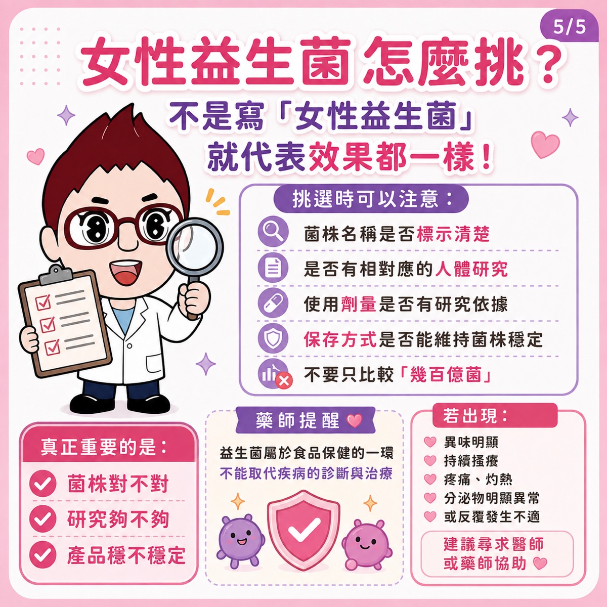信男藥局藥師衛教圖表:挑選女性益生菌的重點——菌株名稱標示清楚、是否有相對應的人體研究、使用的菌株有研究依據、保存方式是否能維持菌株穩定
