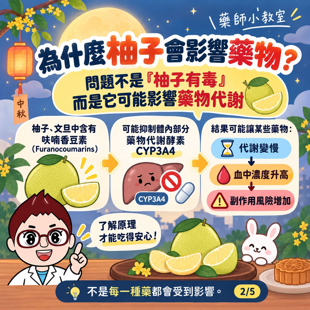 柚子為什麼會影響藥物代謝