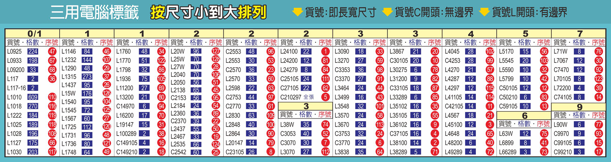 A4雷射噴墨列印三用電腦自黏標籤-按尺寸排列