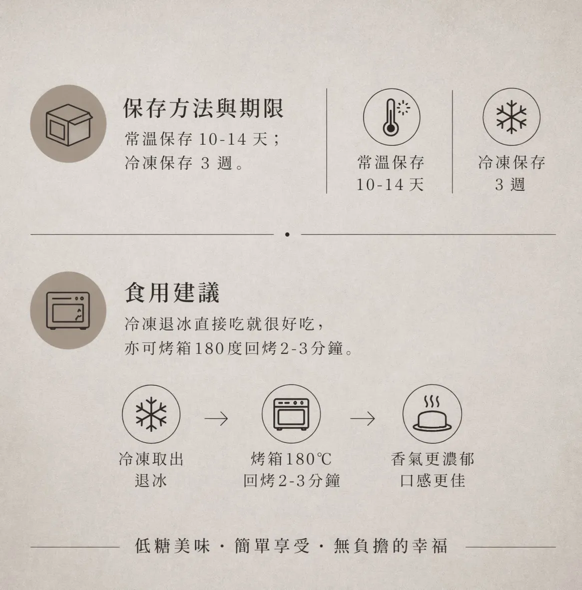 香橙費南雪_3 食用方式