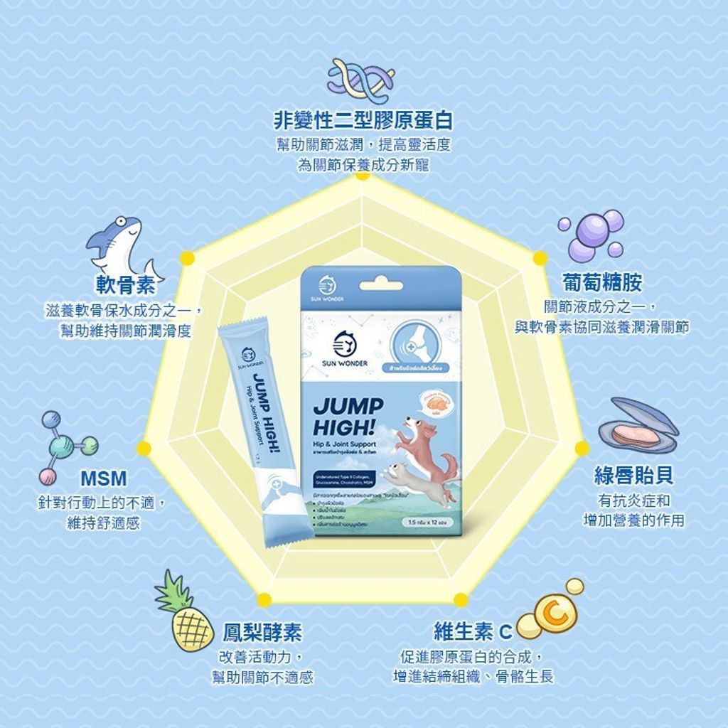 LINE_ALBUM_關節保健粉_240801_6