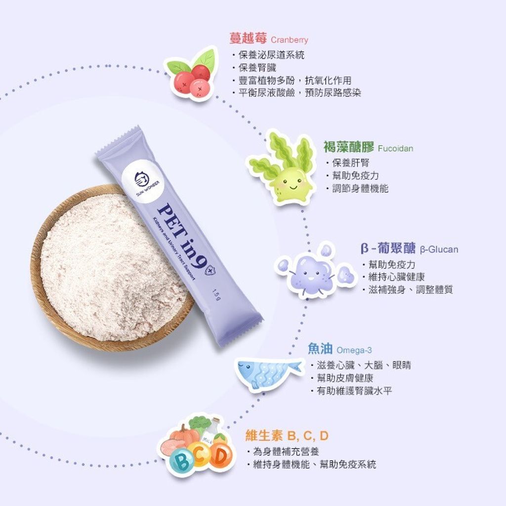 LINE_ALBUM_腎臟、泌尿道健康_240801_5