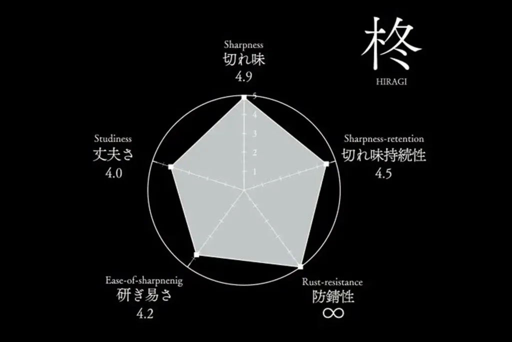 柊P1-2 左頁左下