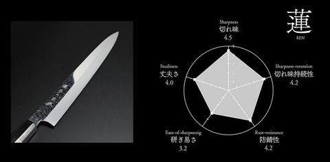 REN蓮 圖表