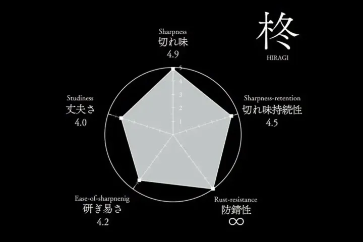 柊P1-2 左頁左下