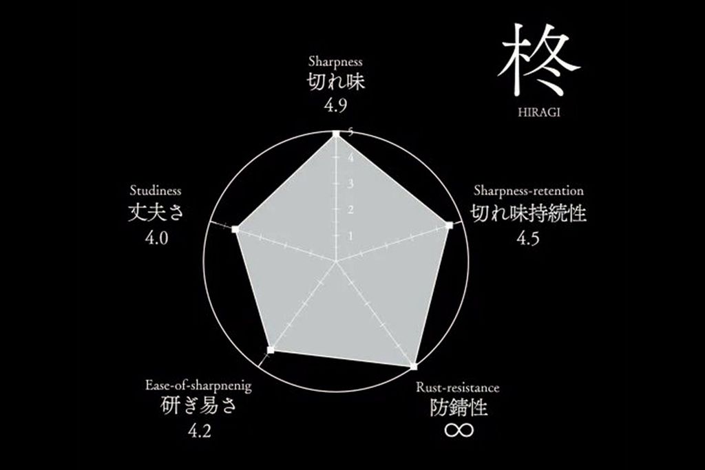 柊P1-2 左頁左下
