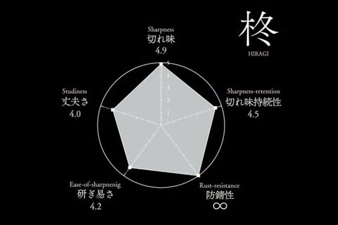 柊P1-2 左頁左下