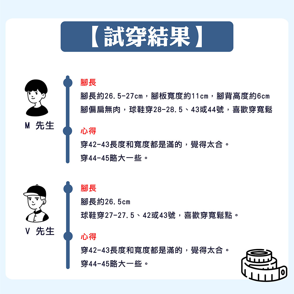 B80-男試穿心得
