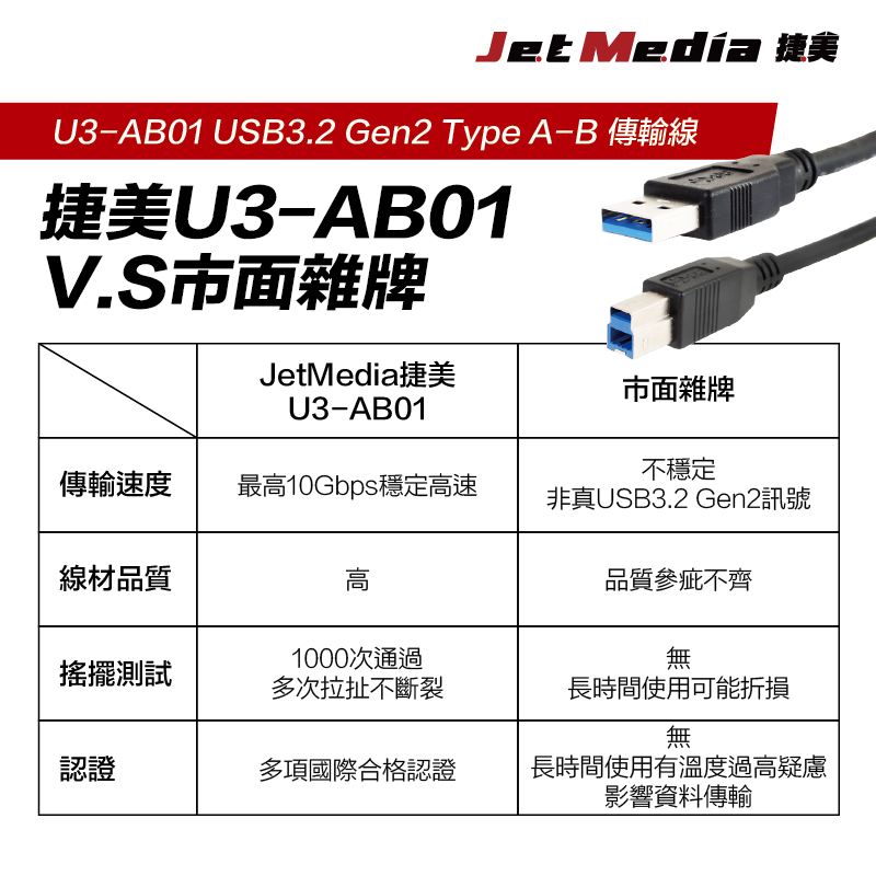 USB3.1 Gen2 A-B 公對公傳輸線繁中詳情頁-9@800x
