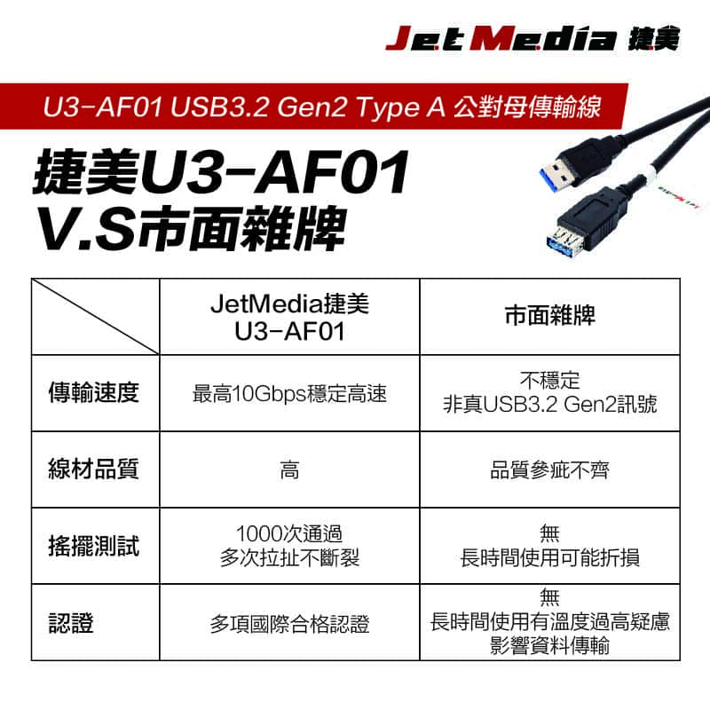 USB3.1 Gen2 A-AF傳輸線繁中詳情頁-9