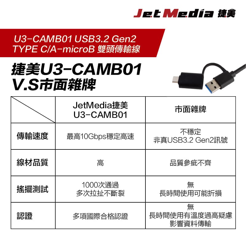 USB3.1 Gen2 A+C-microB 公對公傳輸線繁中詳情頁-9800x