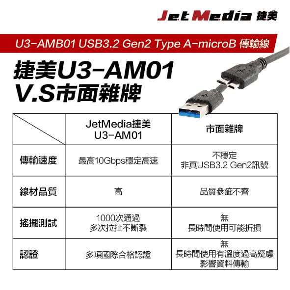 USB3.1 Gen2 A-Micro 公對公傳輸線繁中詳情頁-9