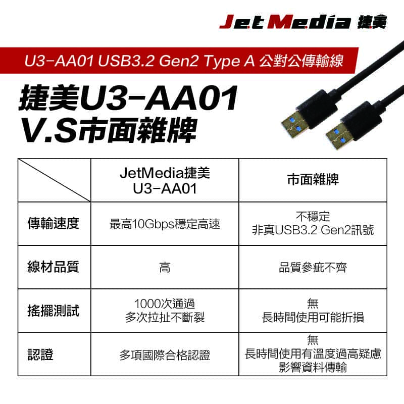 USB3.1 Gen2 A-A 公對公傳輸線繁中詳情頁-9