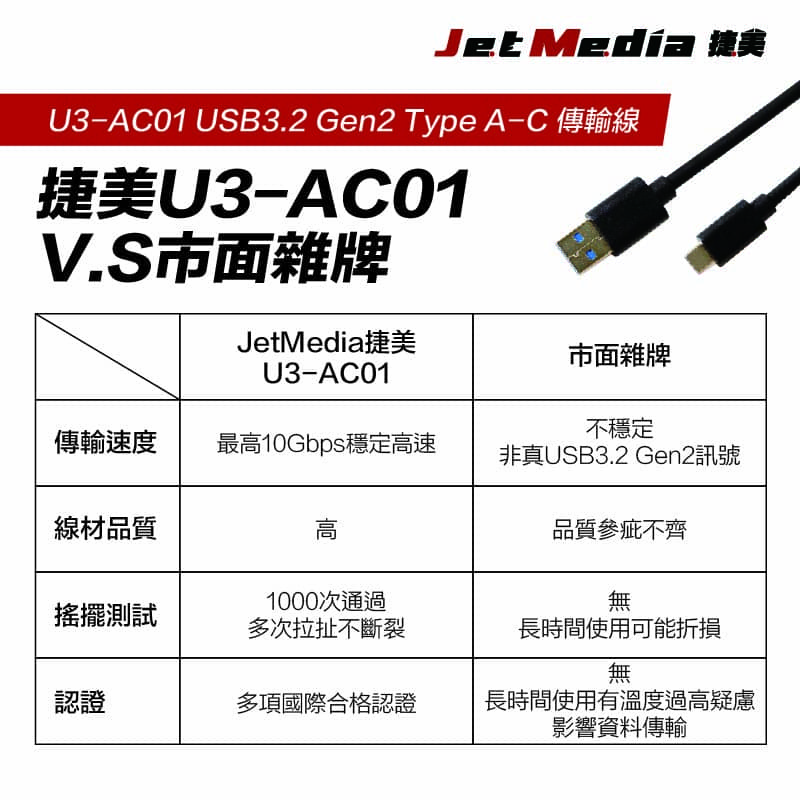 USB3.1 Gen2 A-C 傳輸線 繁中詳情頁-9