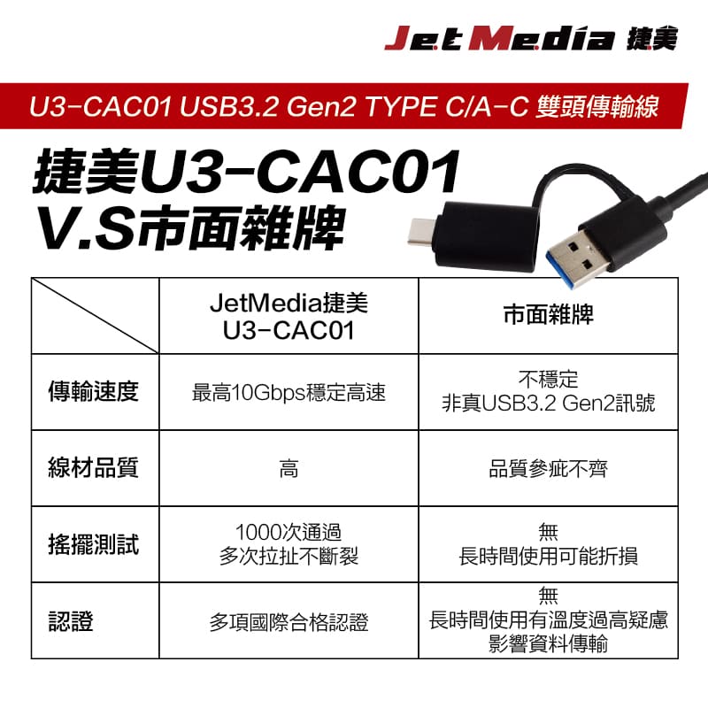 USB3.1 Gen2 A+C-C  公對公傳輸線繁中詳情頁-9800x