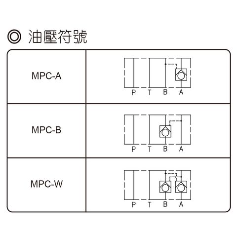 MPC