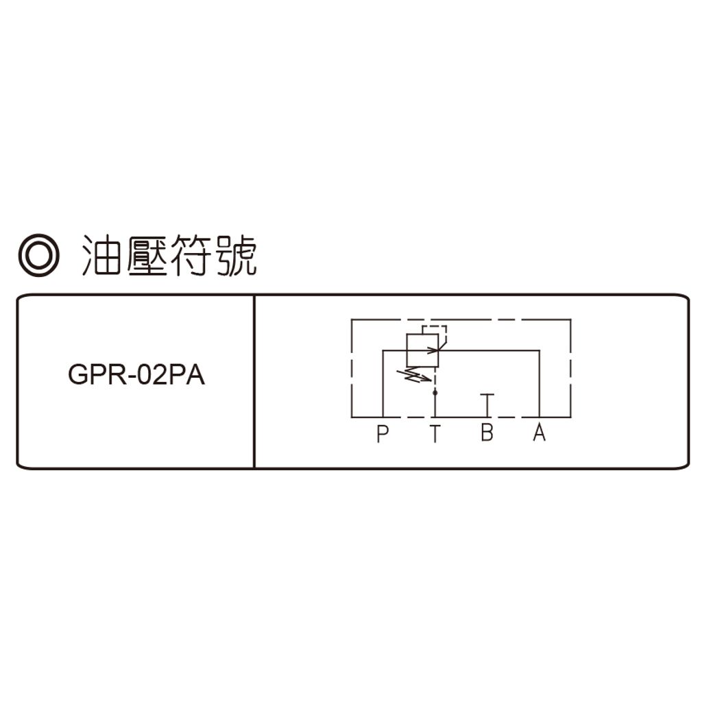 GPR