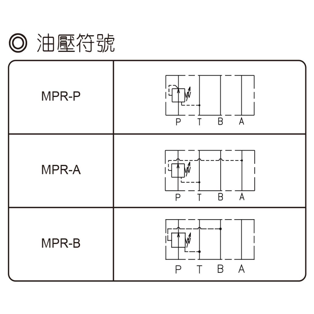 MPR
