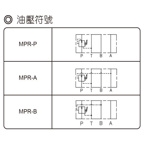 MPR