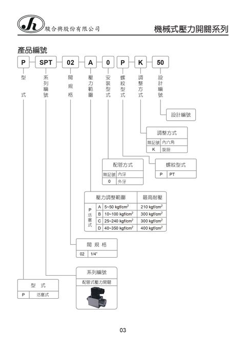 03-SPT-02-產品型號_page-0001
