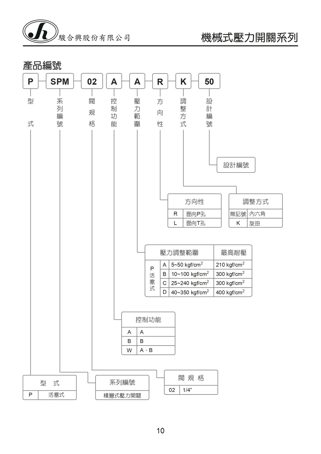 10-SPM-02產品型號_page-0001