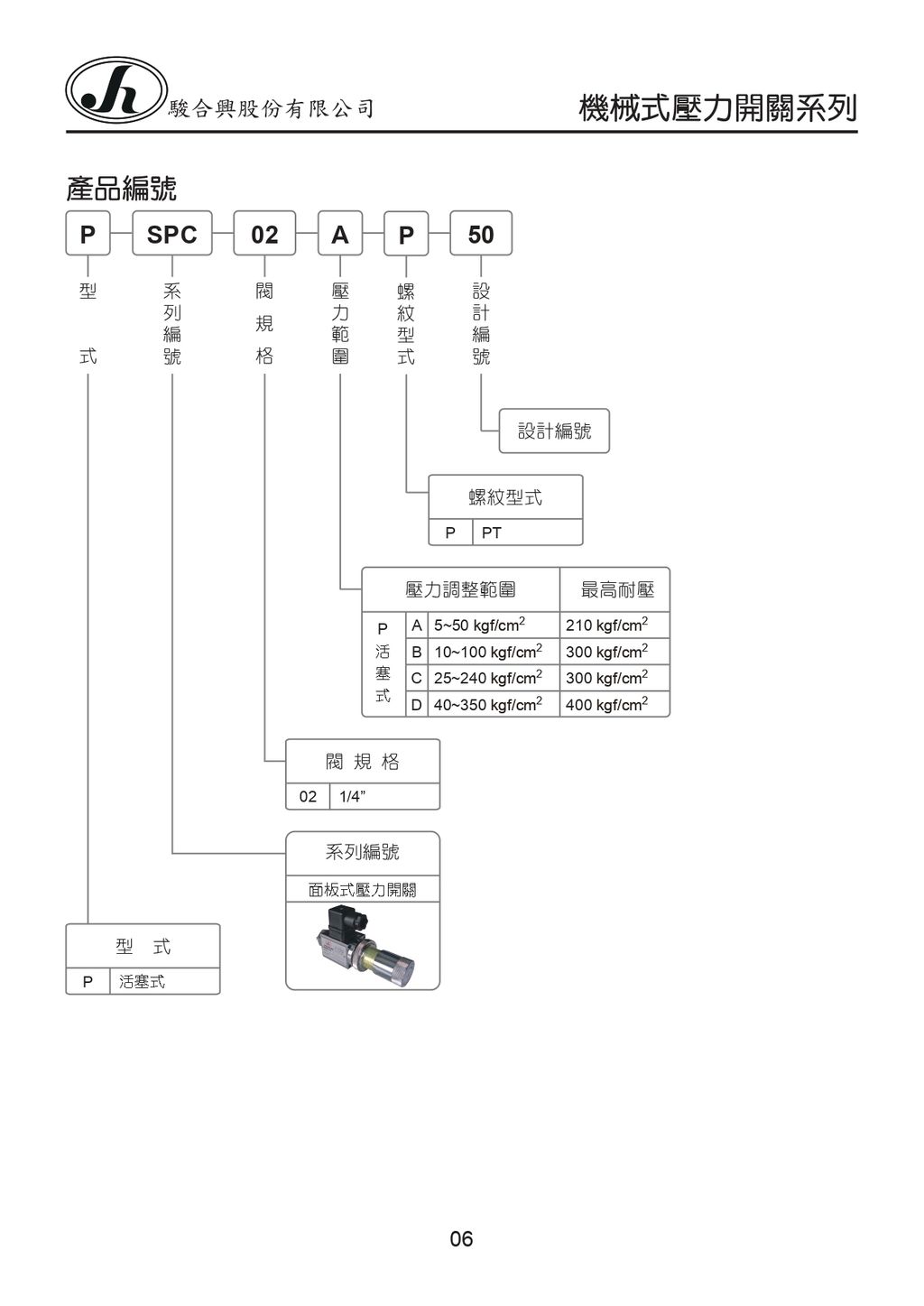 06-SPC-02-產品型號_page-0001