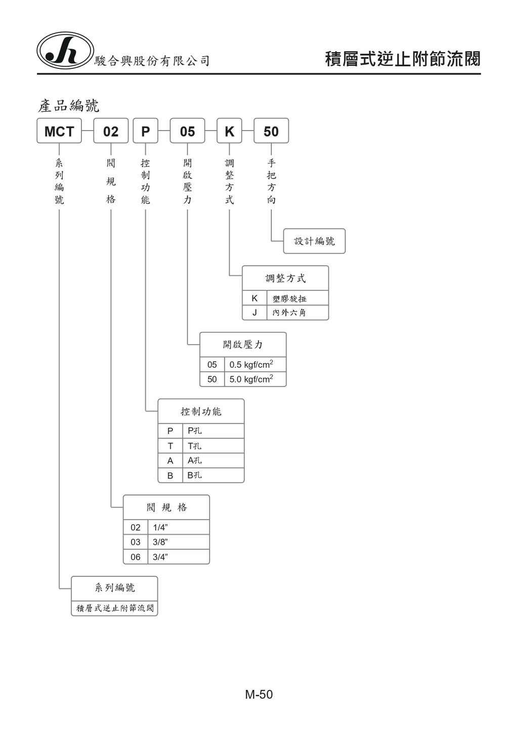 M-50-MCT-02P-K-50_page-0001