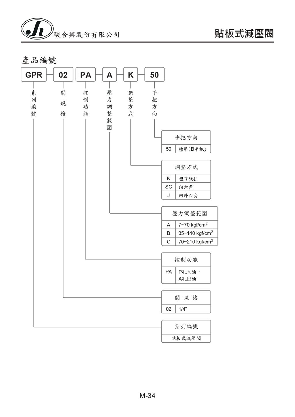 M-34-GPR-02PA-A-K-50_page-0001