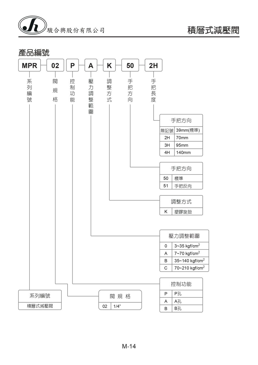 M-14-MPR-02P-A-K-50-2H_page-0001