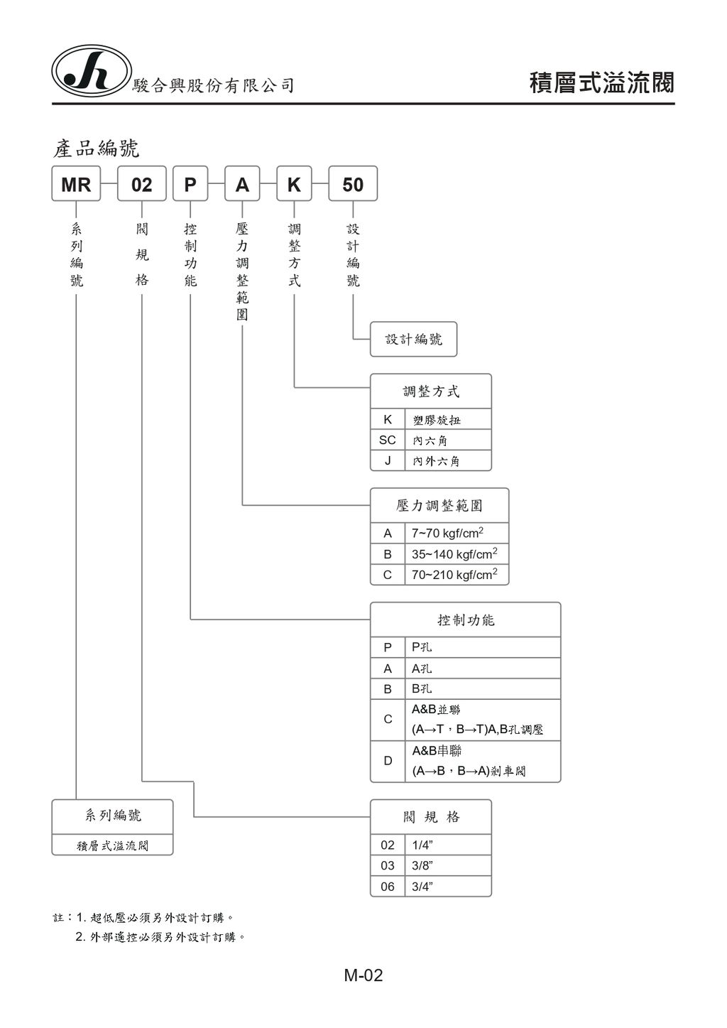 M-2-MR-02P-A-K-50_page-0001