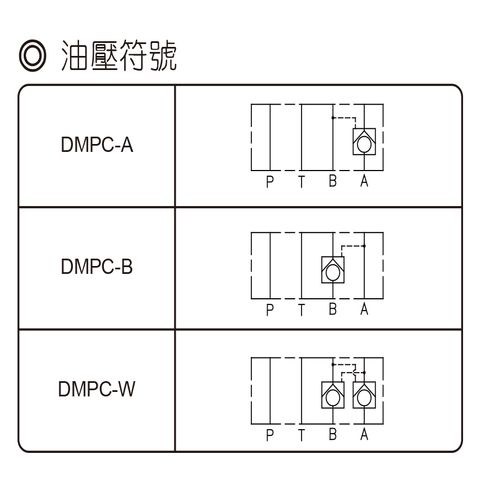 DMPC