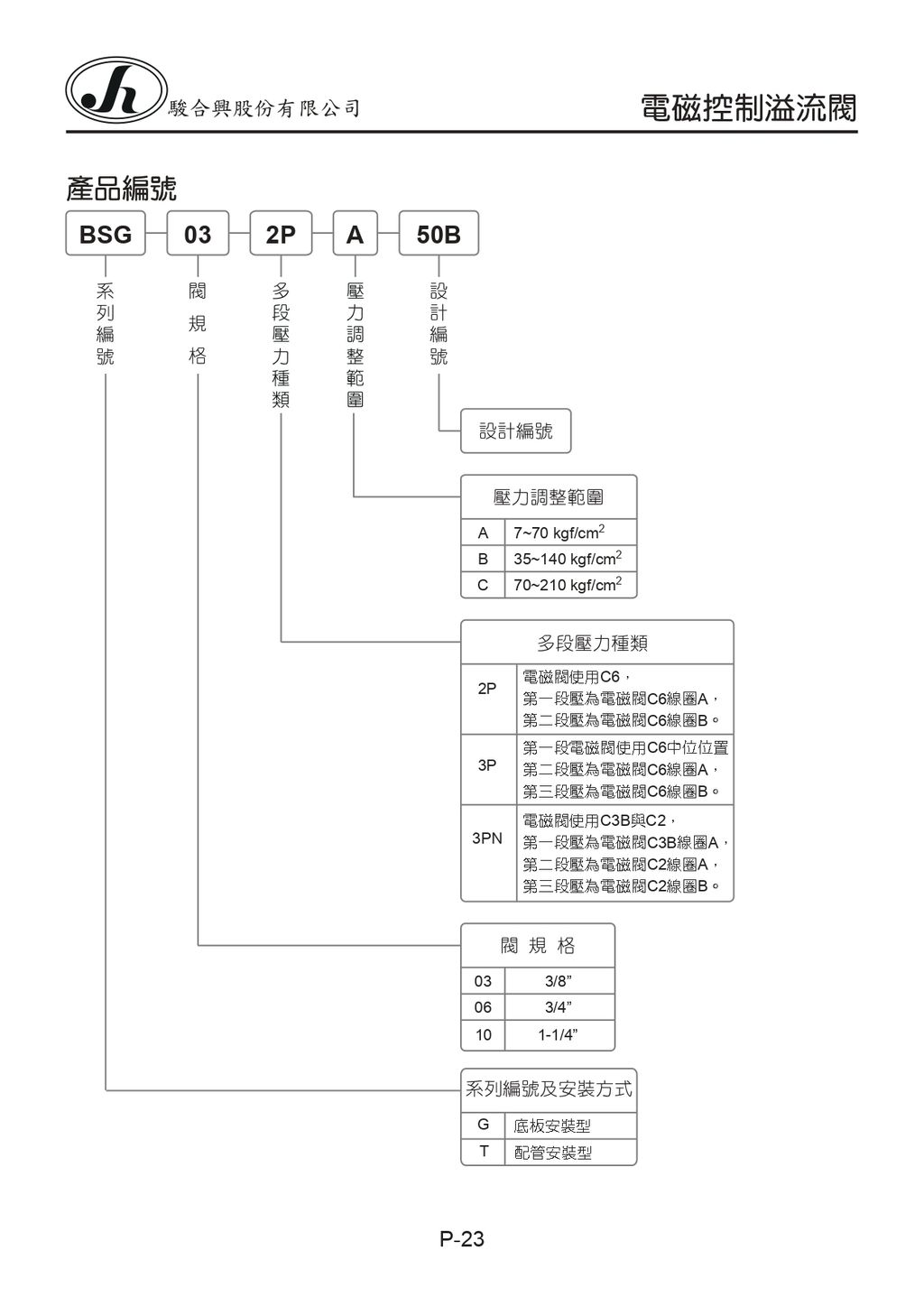 P-23-BSG-03-2P-A-50B_page-0001