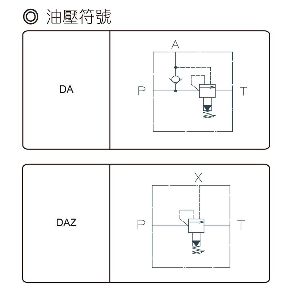 DA