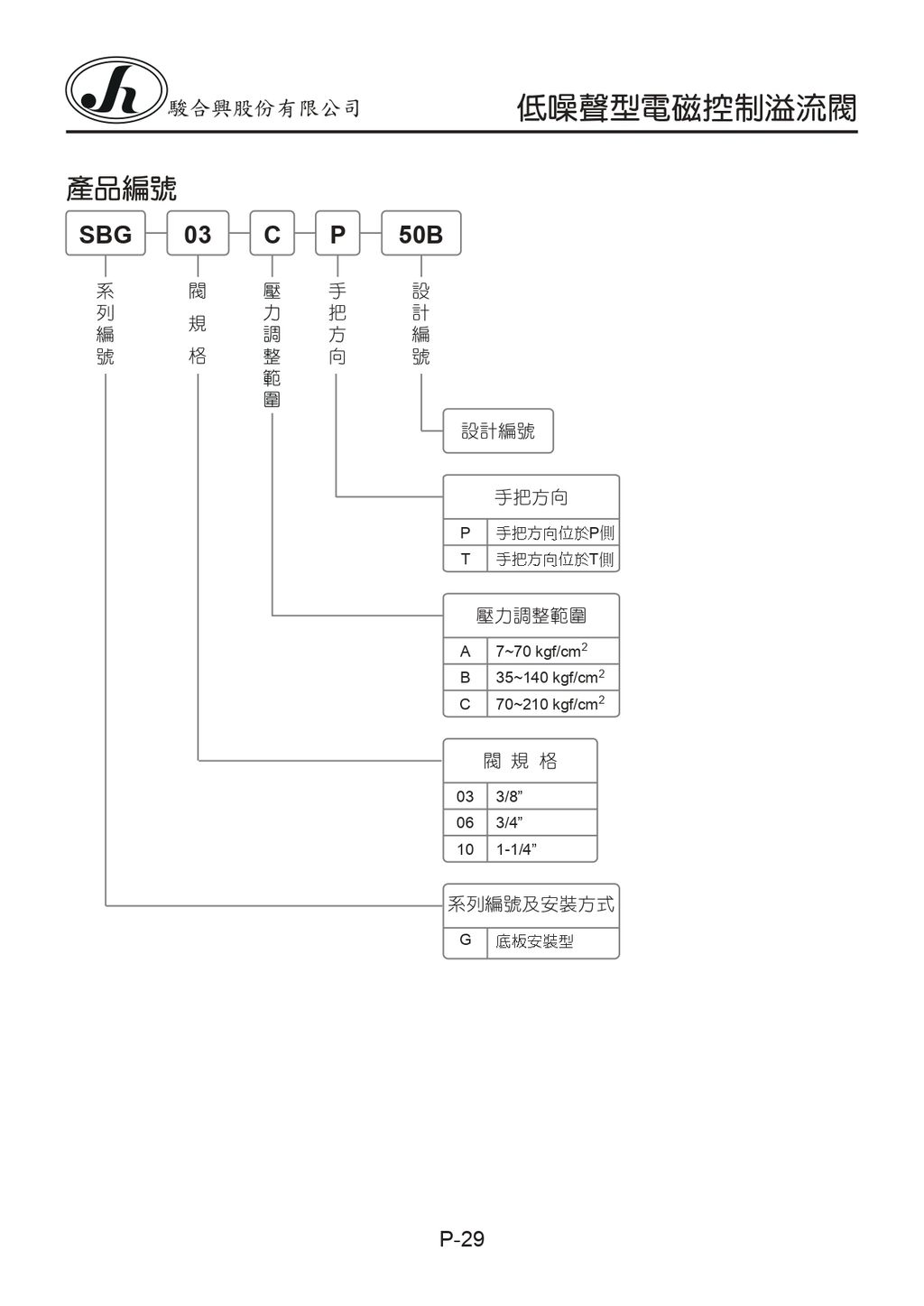 P-29-SBG-03-C-P-50B_page-0001