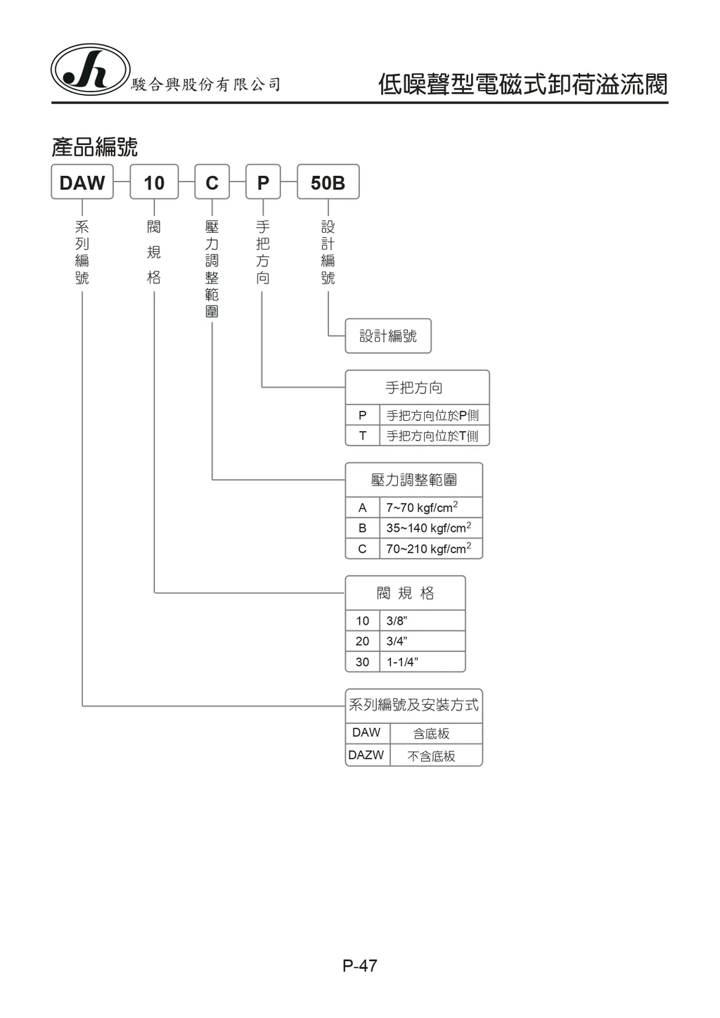 P-47-DAW-10-C-P-50B_page-0001