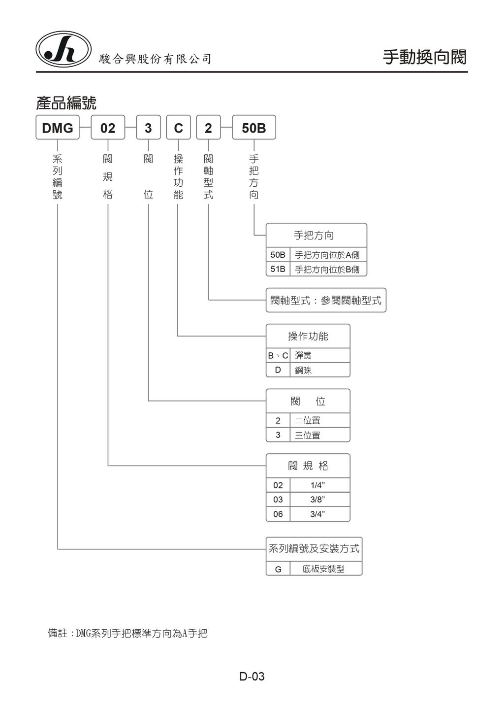 D-03-DMG-02-3C2-50B_page-0001
