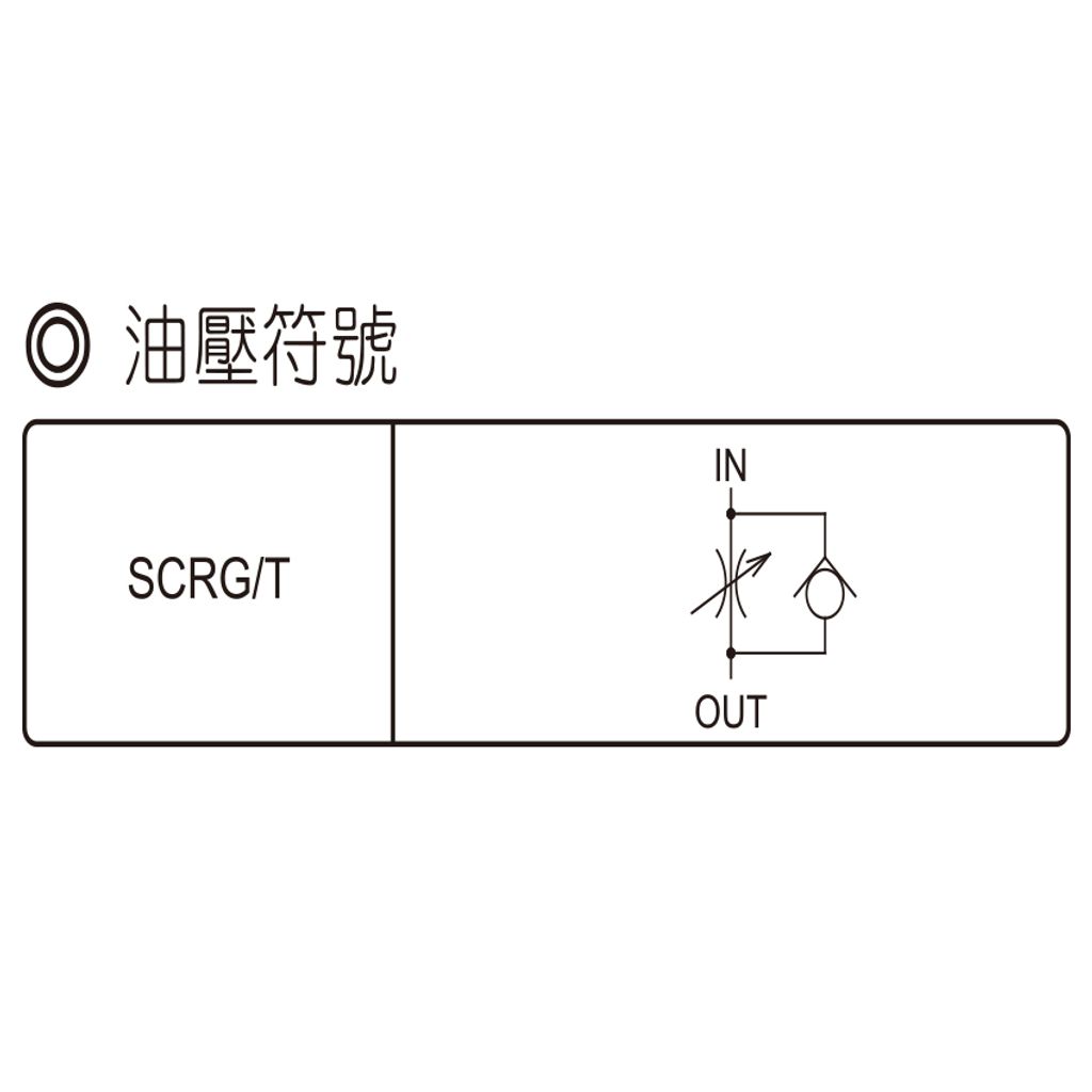 SCRG