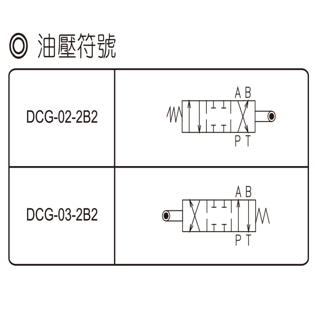 DCG