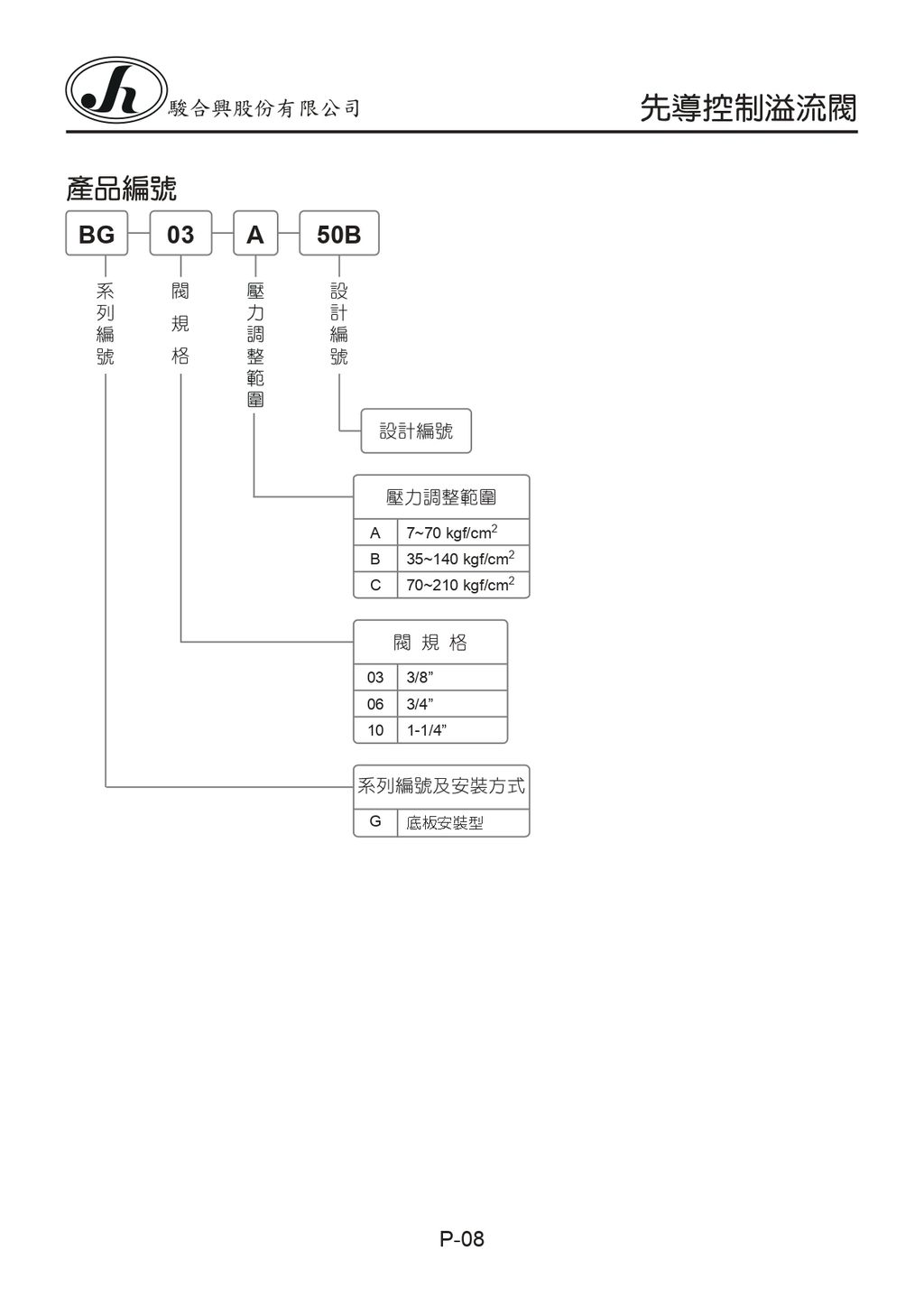 BG-03-A-50B(網頁用)_page-0001