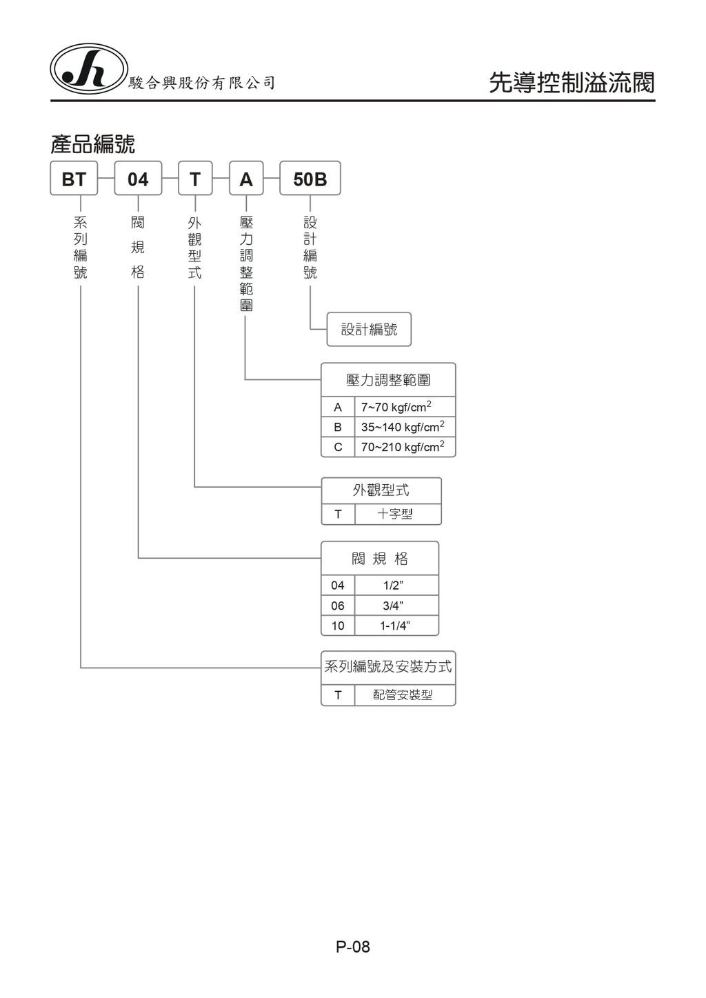 BT-04-T-A-50B(網頁用)_page-0001