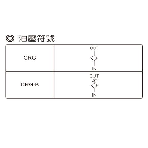 CRG