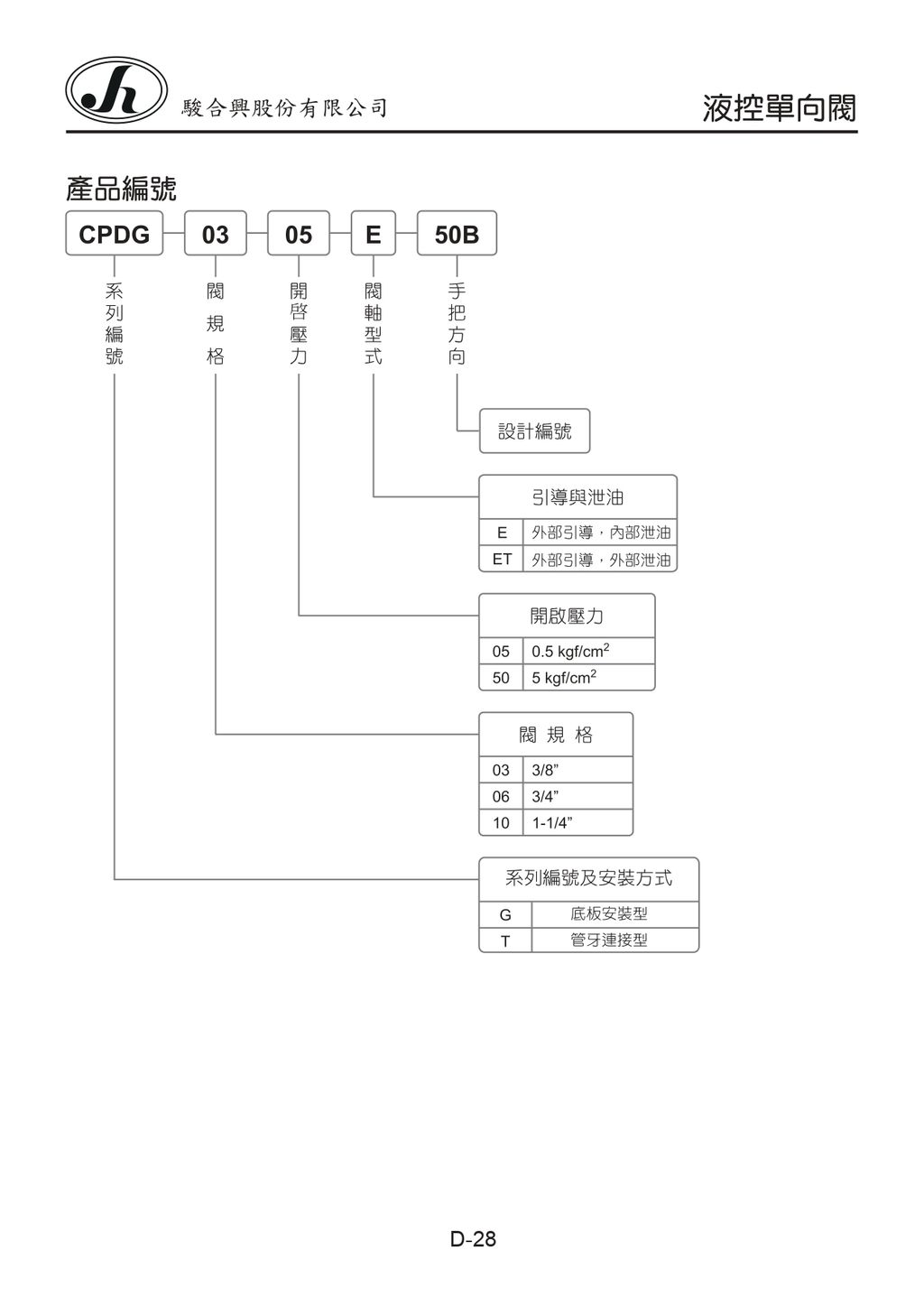 D-28-CPDG-03-05-E-50B_page-0001