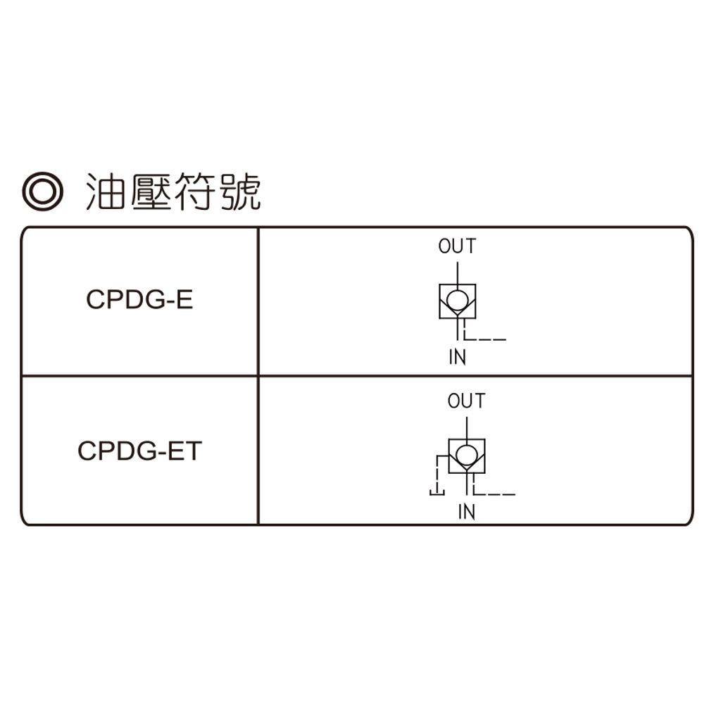 CPDG