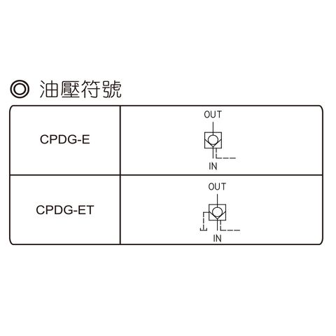 CPDG