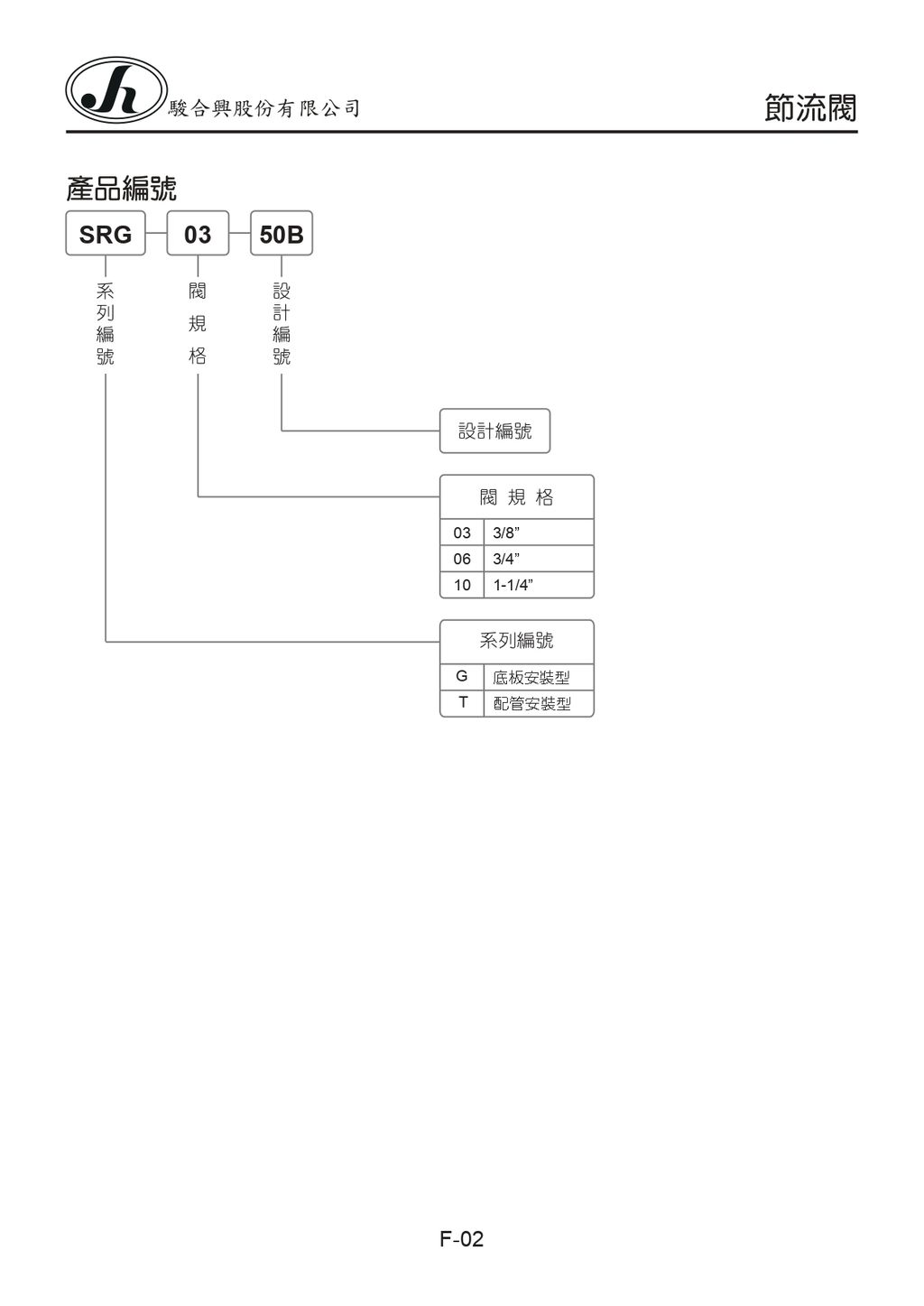 F-02-SRG-03-50B_page-0001