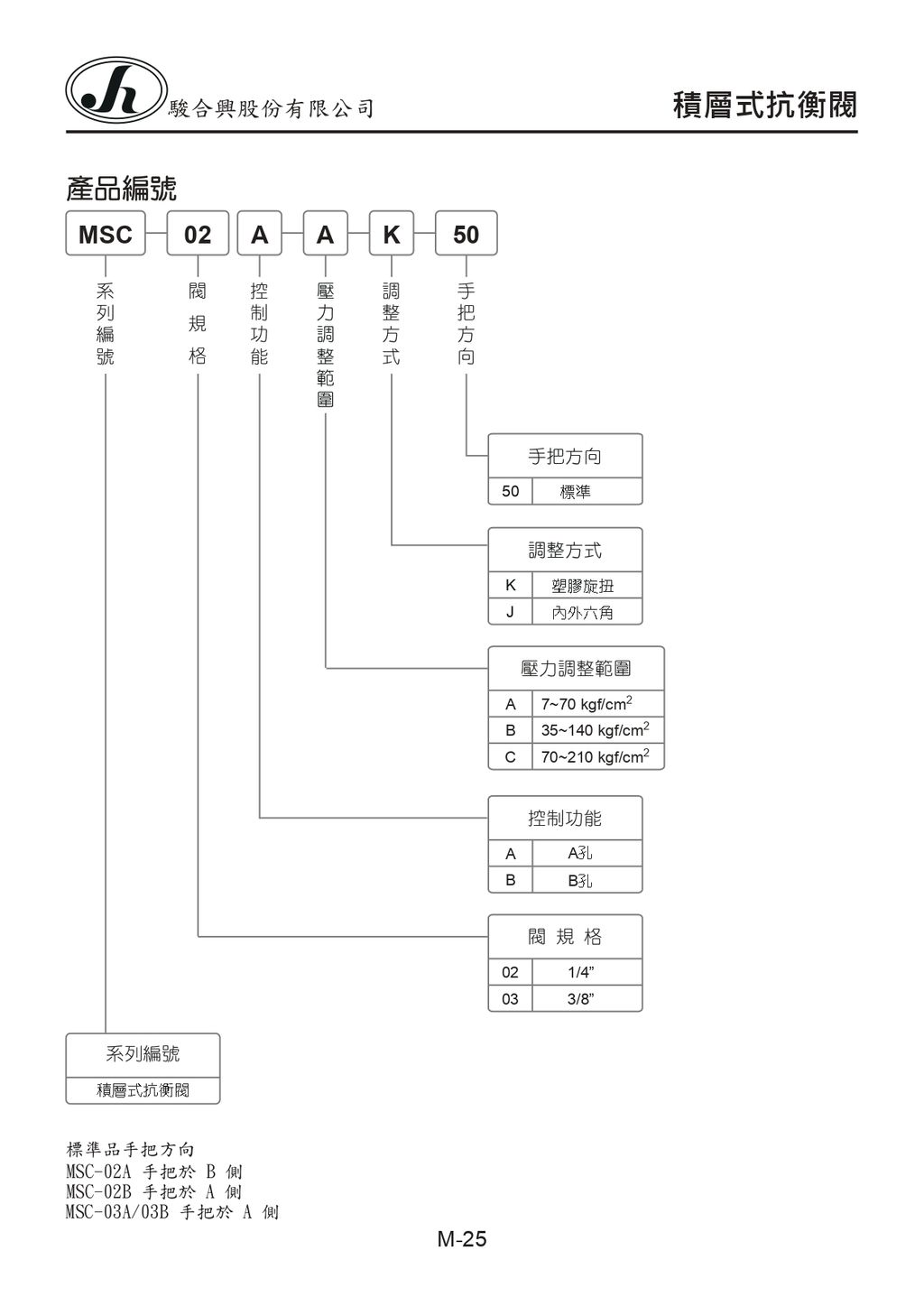 M-25-MSC-02A-A-K-50_page-0001