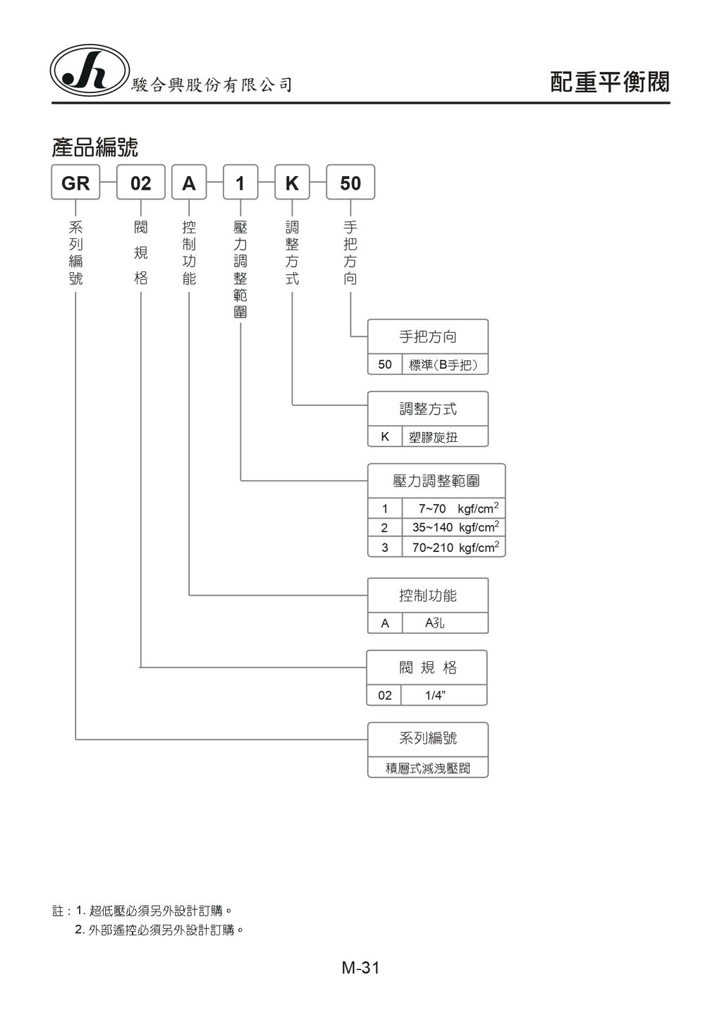 M-31-GR-02A-1-K-50_page-0001