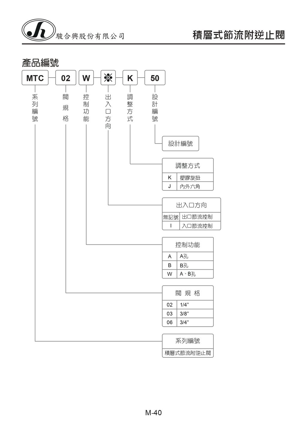 M-40-MTC-02W-X-K-50_page-0001