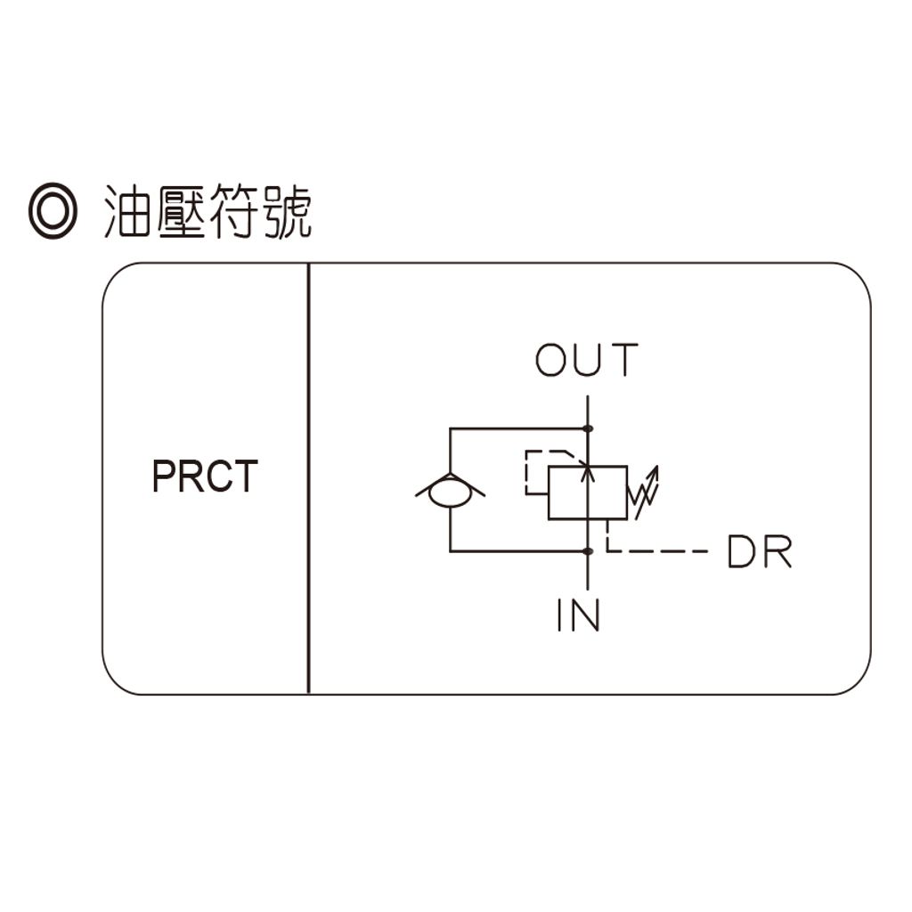 PRCT