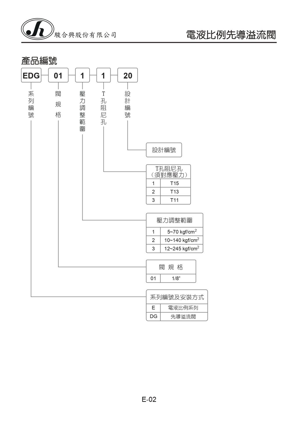E-02-EDG-01-1-T15-20B_page-0001